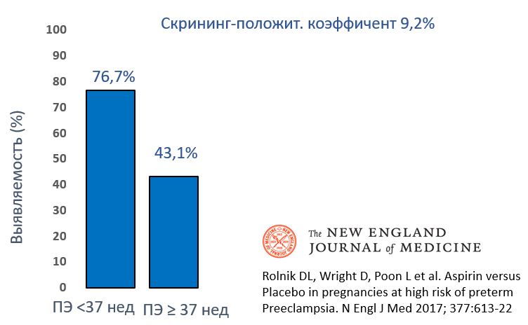 Преэклампсия 1