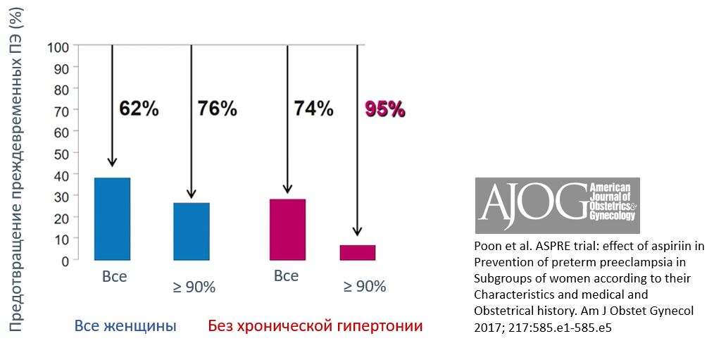 Преэклампсия3