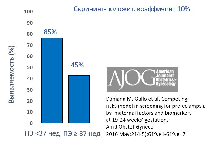 Преэклампсия5