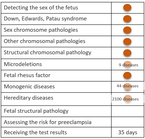 PrenatalSafe Full Risk Expanded test
