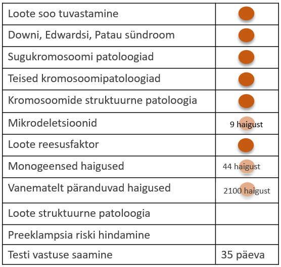 PrenatalSafe Full Risk Expanded test