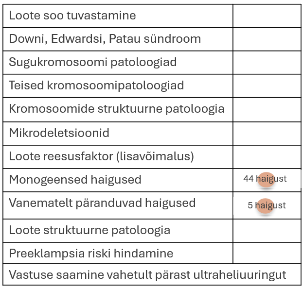 GeneSafe test
