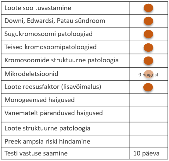 KaryoPlus test