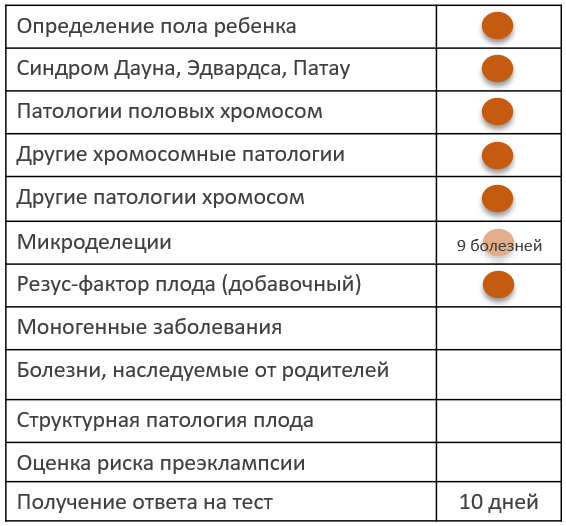 Tect KaryoPlus
