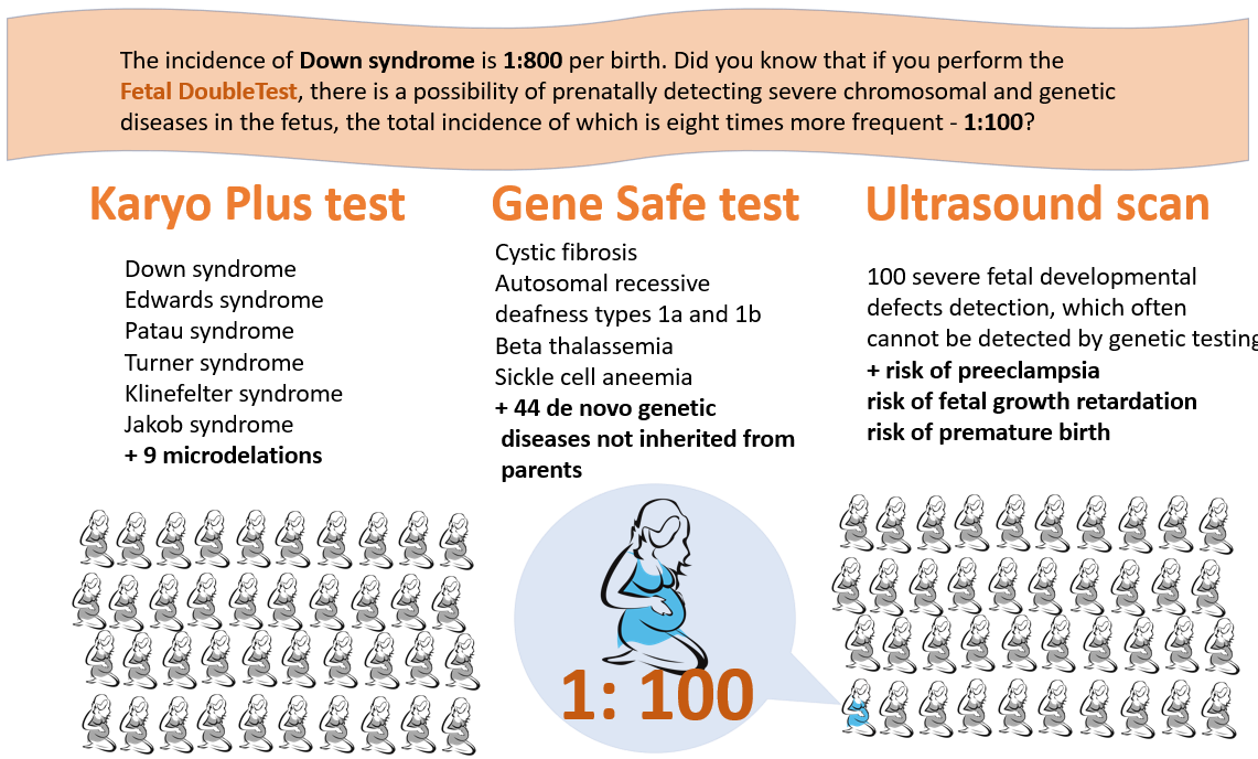 Fetal Double test, Niptify 