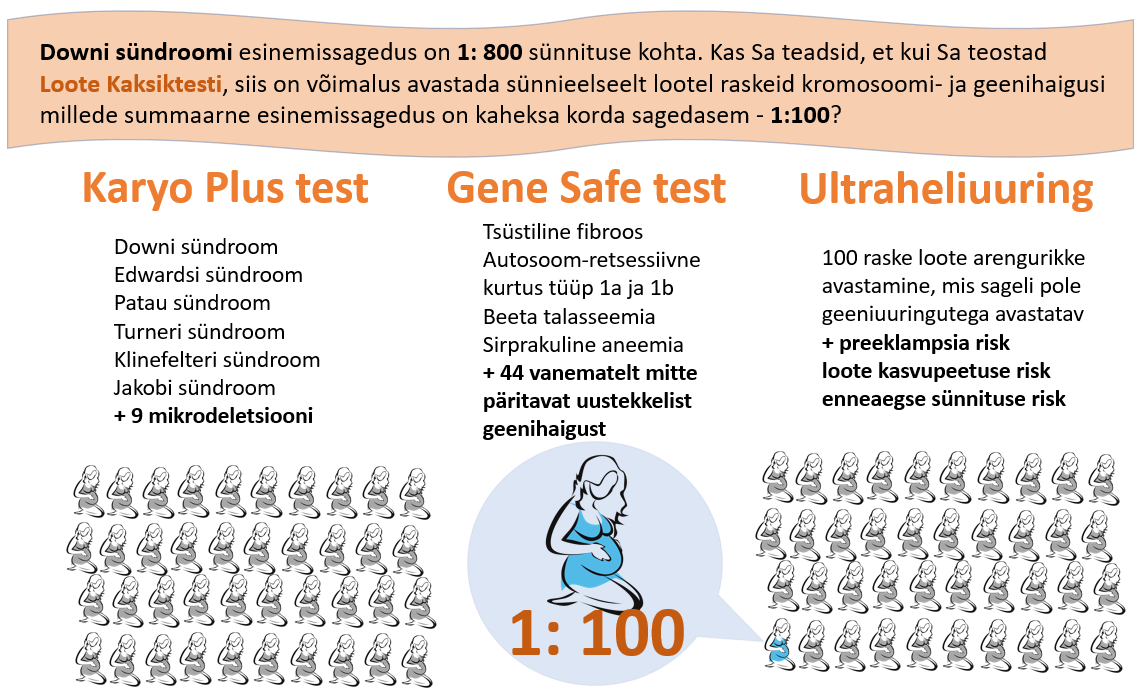 Loote Kaksiktest, SMART test