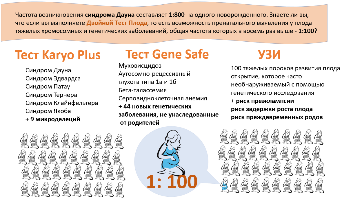 Двойной Tест Плода, Niptify
