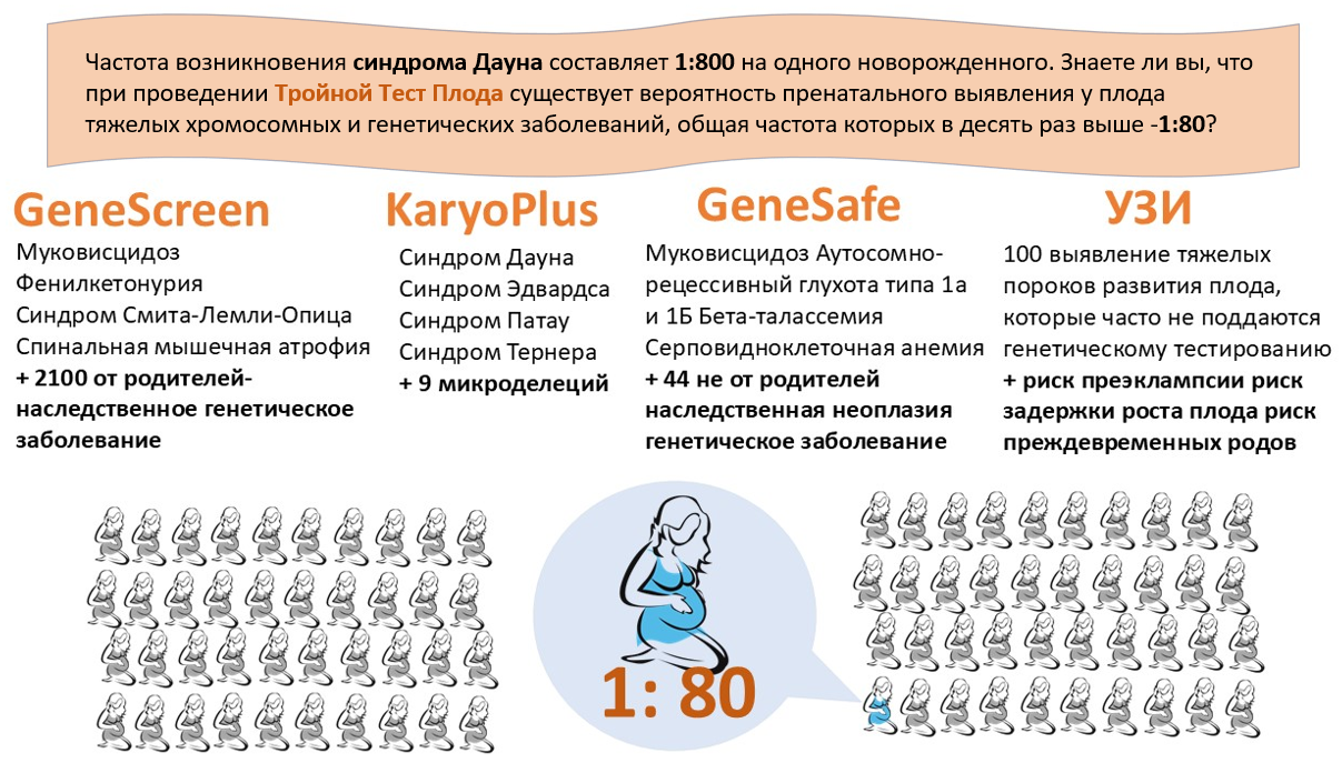 Tройной тест Плода