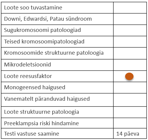 Loote reesusfaktori määramine ema verest