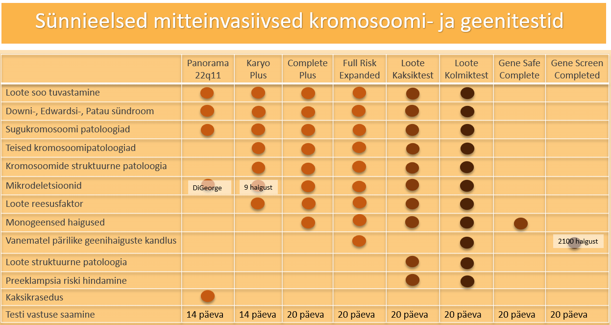 Mitteinvasiivsed sünnieelsed uuringud