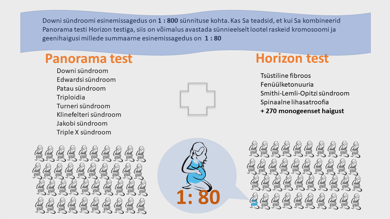 Geneetilised testid, geenitestid, Panorama test, Visara test, Horizon