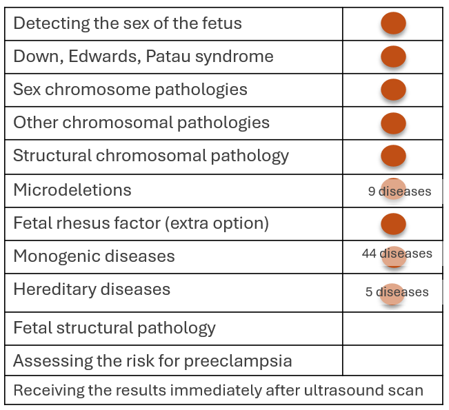 PrenatalSafe Complete Plus test