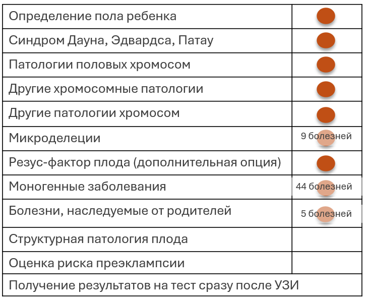Тест PrenatalSafe Complete Plus