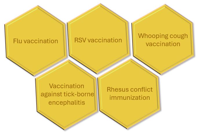 Vaccination of pregnant women
