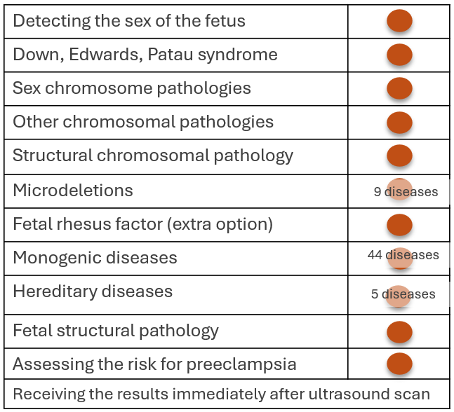 Tect Fetal Double test