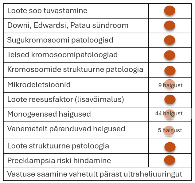 Loote Kaksiktest