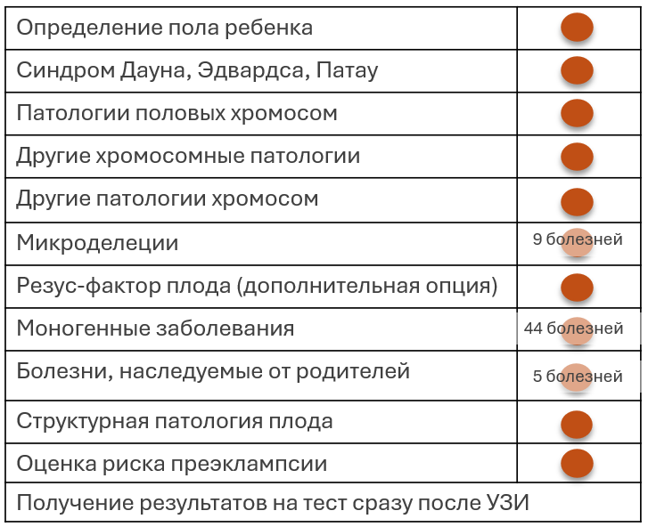 Двойной тест Плода