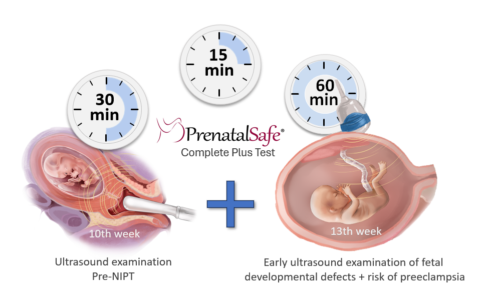 Fetal Double test