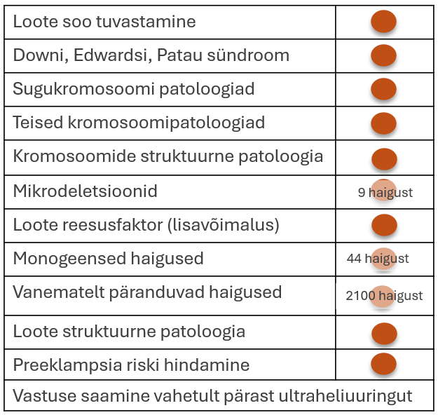 Loote Kolmiktest