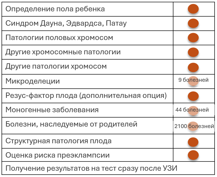 Tройной Tест Плода
